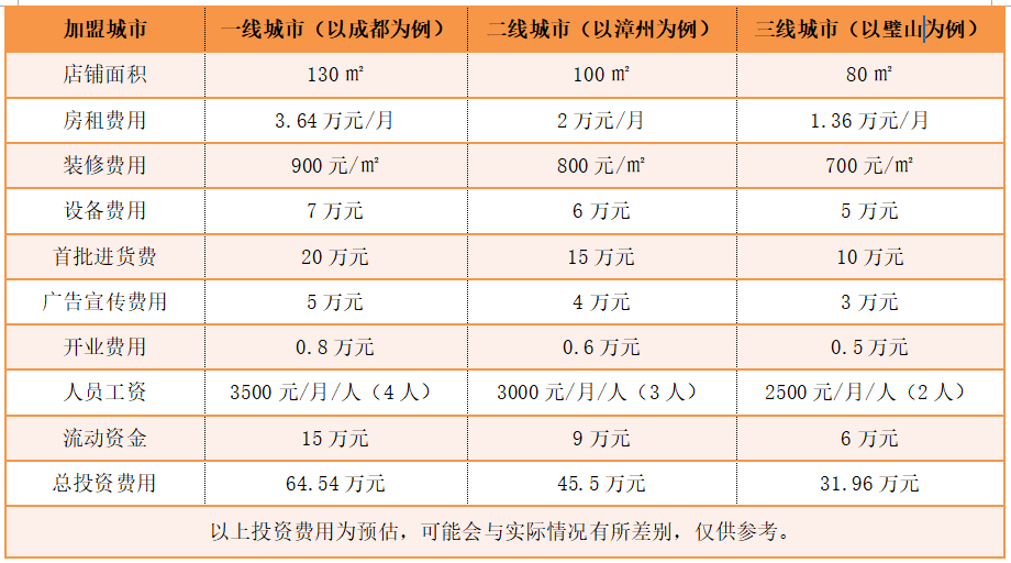 金利集成灶加盟費用及利潤分析